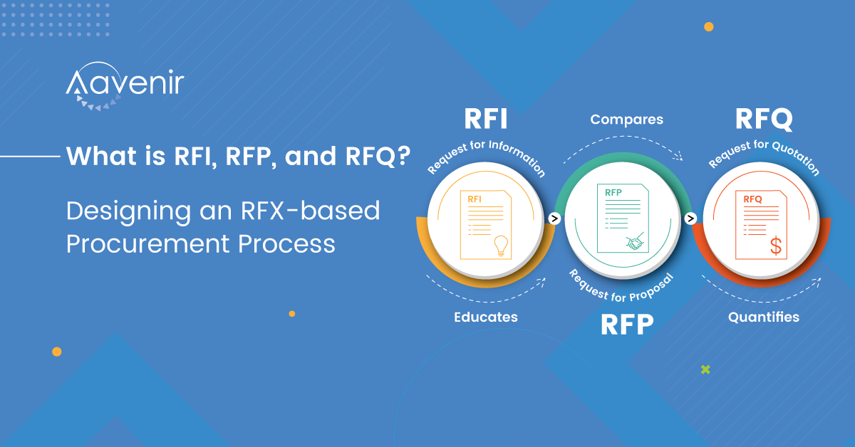 Contract Extension 2 What is RFI, RFP and RFQ