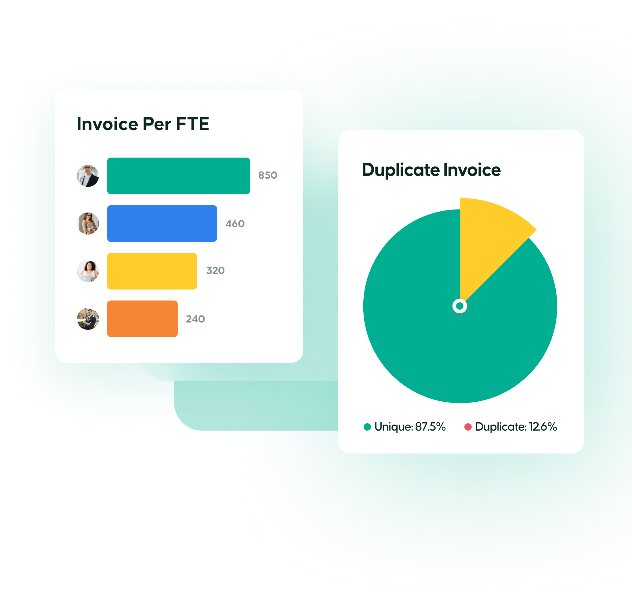 Bar chart and pie chart