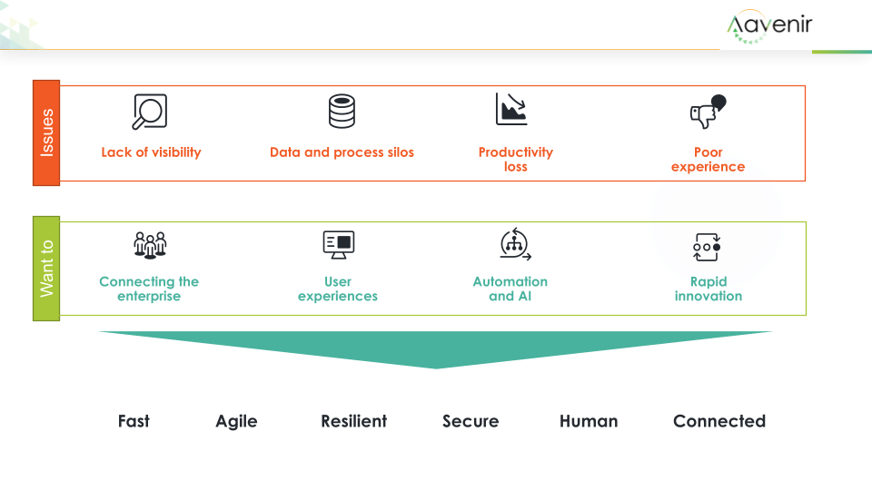 Accelerating Strategic Sourcing on ServiceNow 2 Accelerate strategic sourcing