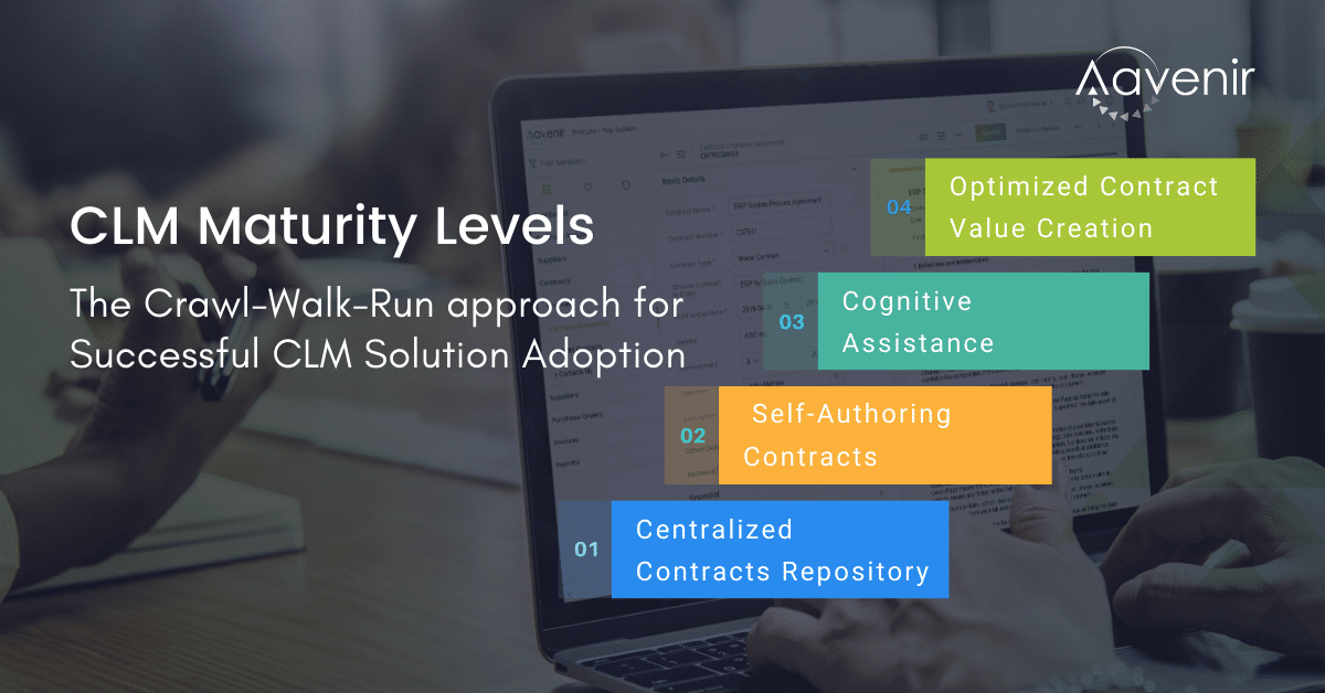 CLM Maturity Levels