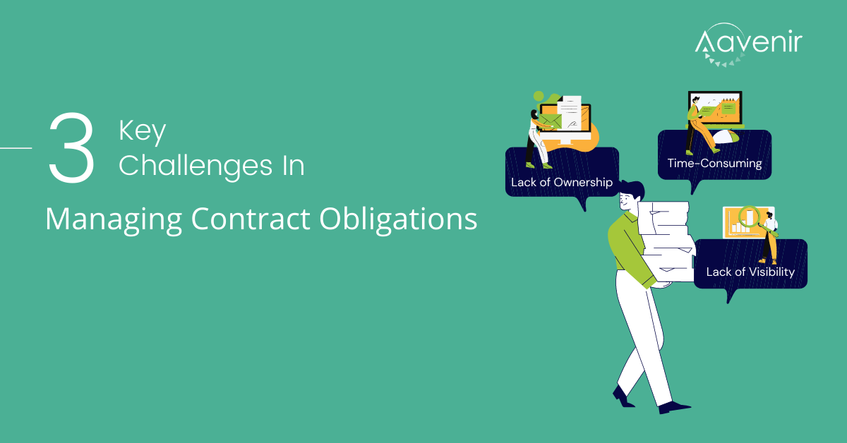 Contract-Obligation-Management-and-Tracking-Compliance-Reports-Aavenir