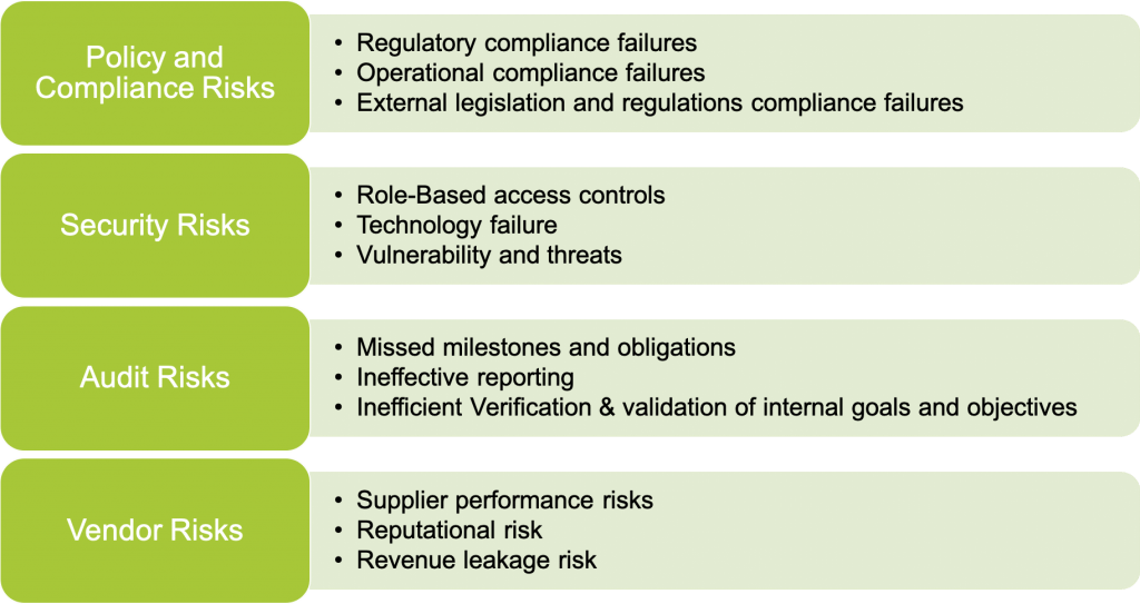 Manage Business Risks and Obligations using Contract Management Software 1 image 3