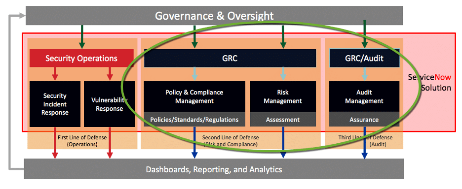 Manage Business Risks and Obligations using Contract Management Software 2 image 4