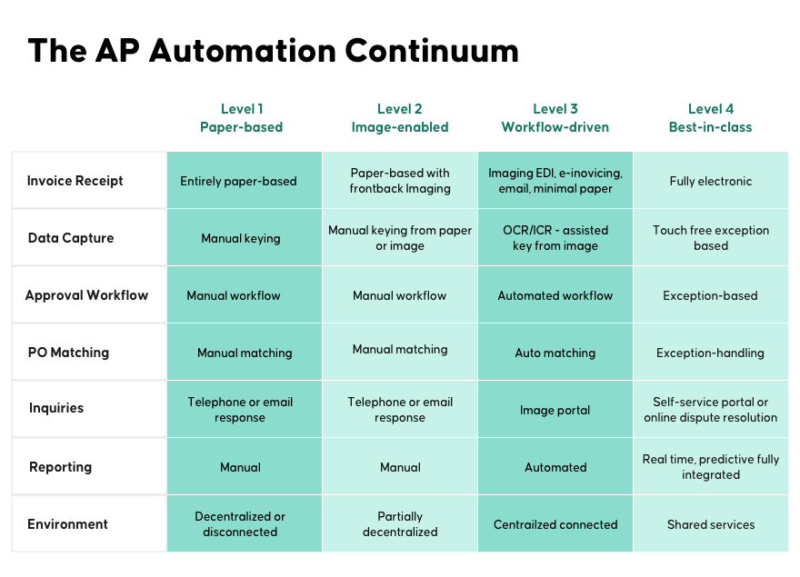 Computing the true ROI of IT Vendor Invoice Automation 4 02