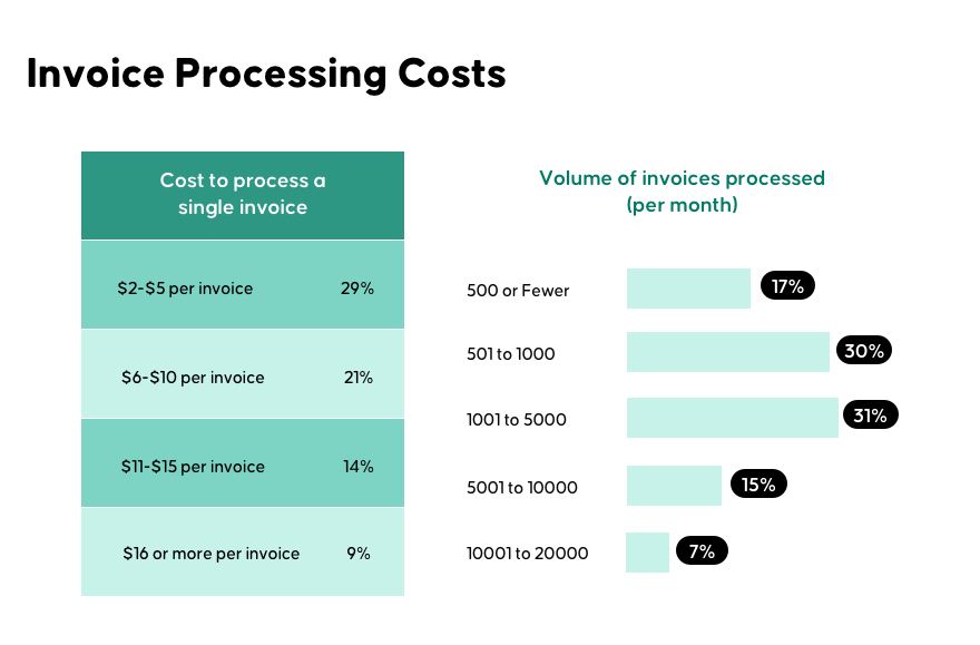 Computing the true ROI of IT Vendor Invoice Automation 2 04 copy