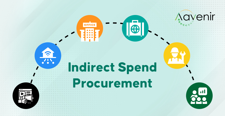 Indirect Spend Procurement