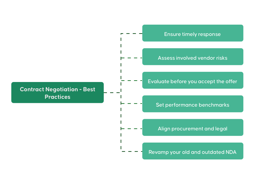 Improve Procurement Contract Negotiations on ServiceNow 2 innerblog02