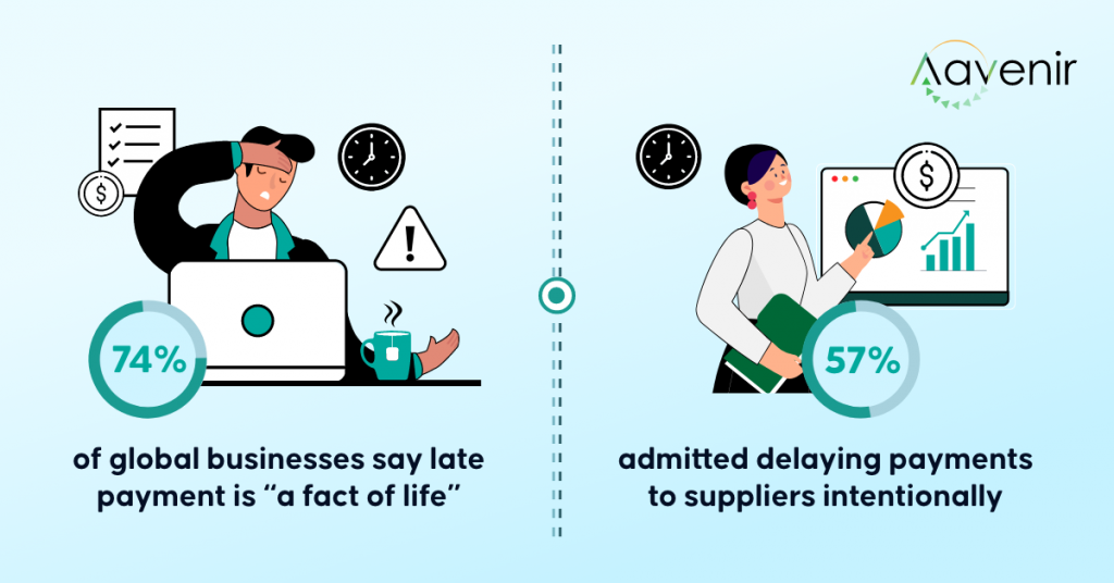 Protect Cash Flow by Strategizing Contract Payment Terms 1 Contract payment terms and cashflows