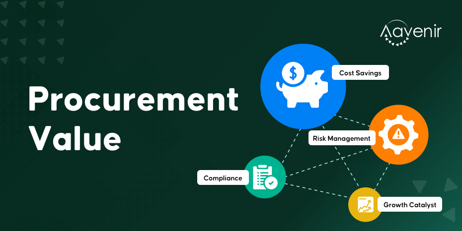 Procurement Value