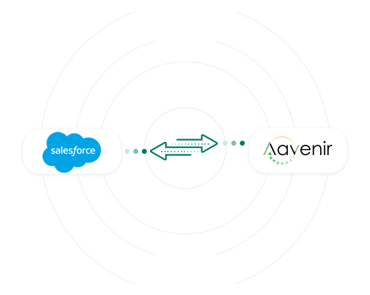 Aavenir Salesforce Integration
