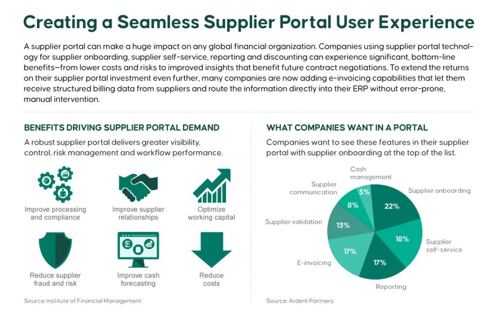 5 Procurement & Sourcing Trends for 2022 and Beyond 2 Self Service Portals 1