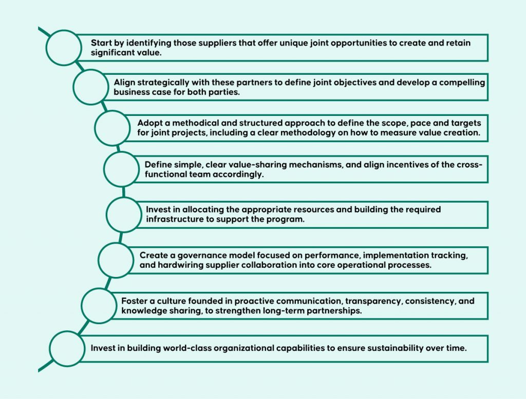 5 Procurement & Sourcing Trends for 2022 and Beyond 1 supplier collaboration 1