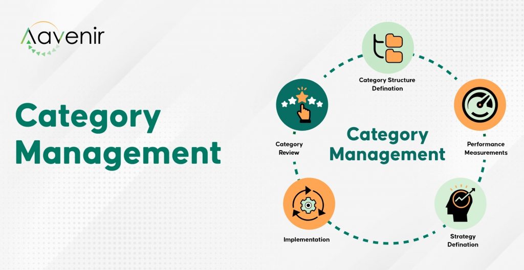 Category Management 1 CategoryManagement