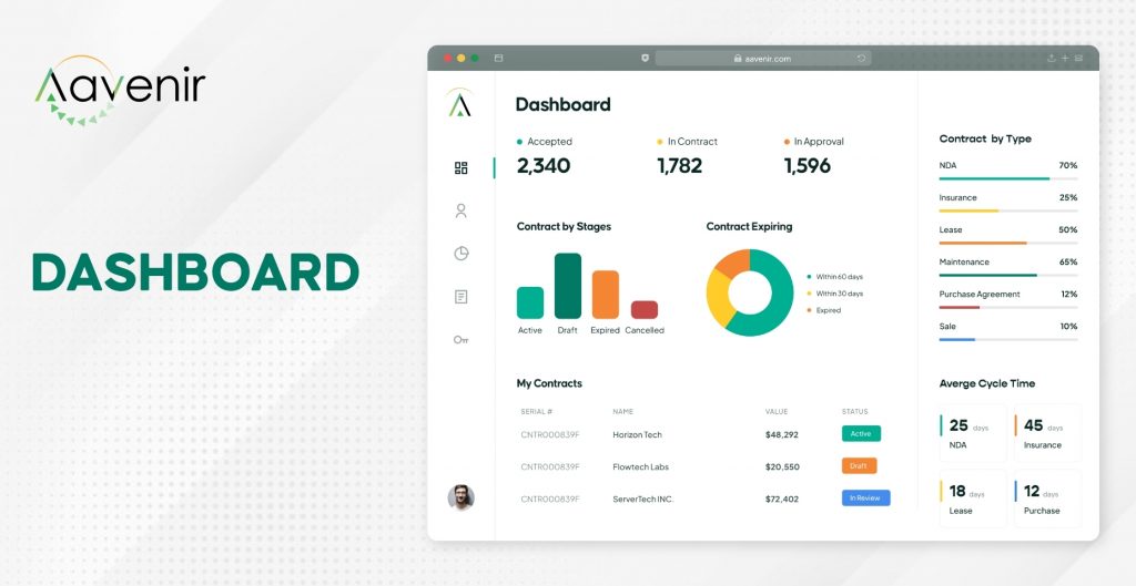 Dashboard 1 DASHBOARD 2