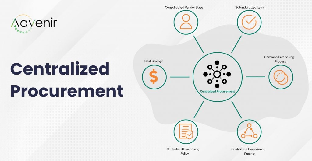 Centralized Procurement 1 Centralized Procurement