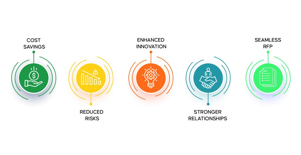 How does the Implementation of an RFP Creation Process Improve Your Business ROI? 1 Blog Image