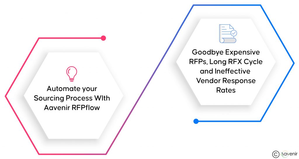 Unraveling the Procurement & IT Ecosystem - Discover Possibilities & Change the Game 6 Image-2-1