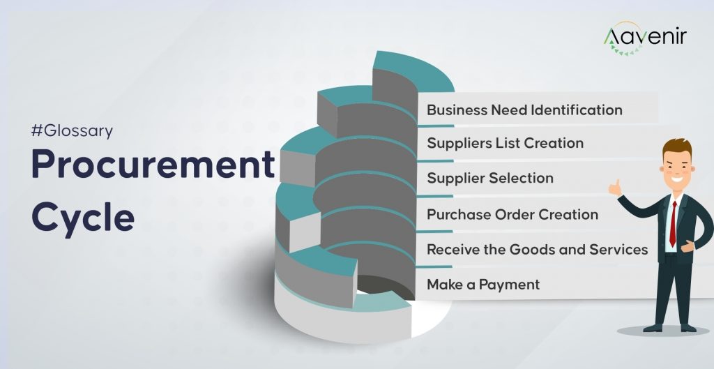 ProcurementCycle 1