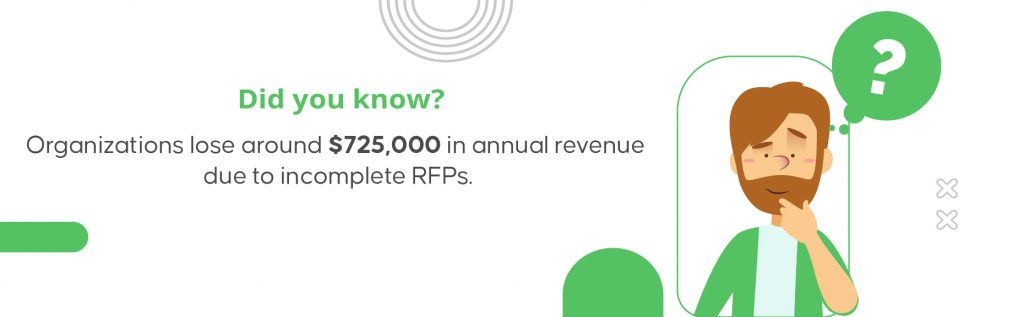 Top 6 Prominent Challenges Enterprises Face in the RFP Process 1 DIK_incomplete RFP loss