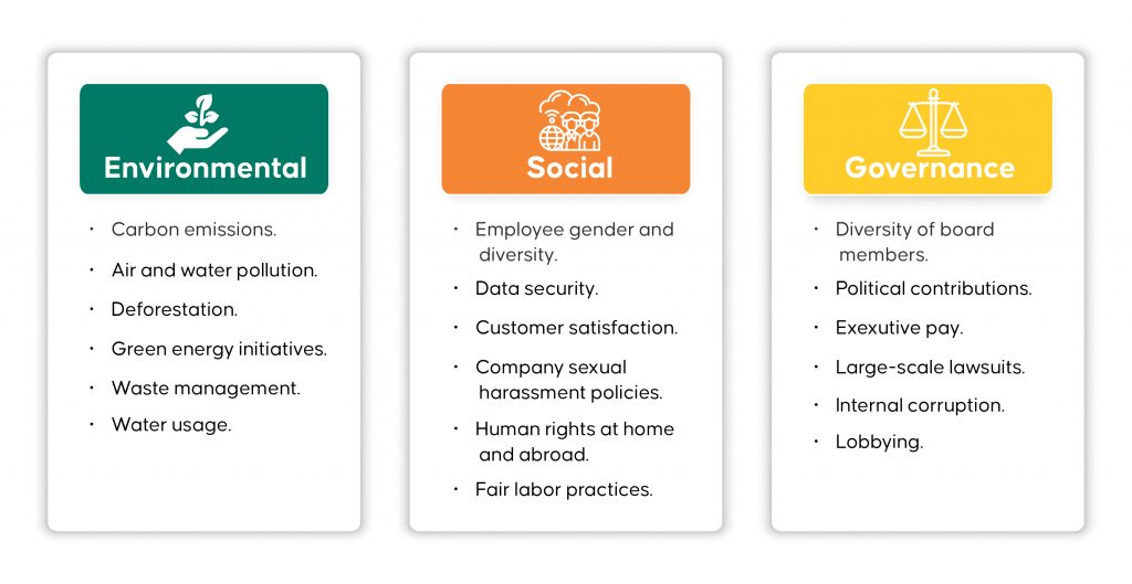ESG Compliance is No More an Option - Are you ESG Ready? 1 ESG Compliance Requirements