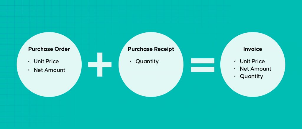 Two-Way Invoice Matching 2 How does Two Way Invoice Match Work