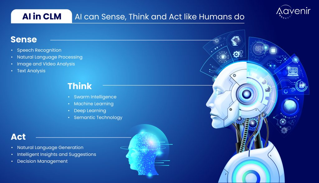 Facing Contract Management Challenges? AI Can Help Driving Contracting Excellence 3 AI in Driving Contracting Excellence