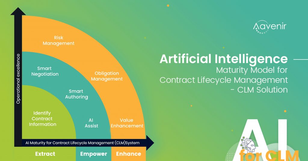 Facing Contract Management Challenges? AI Can Help Driving Contracting Excellence 4 Artificial Intelligence features contract management legal tech