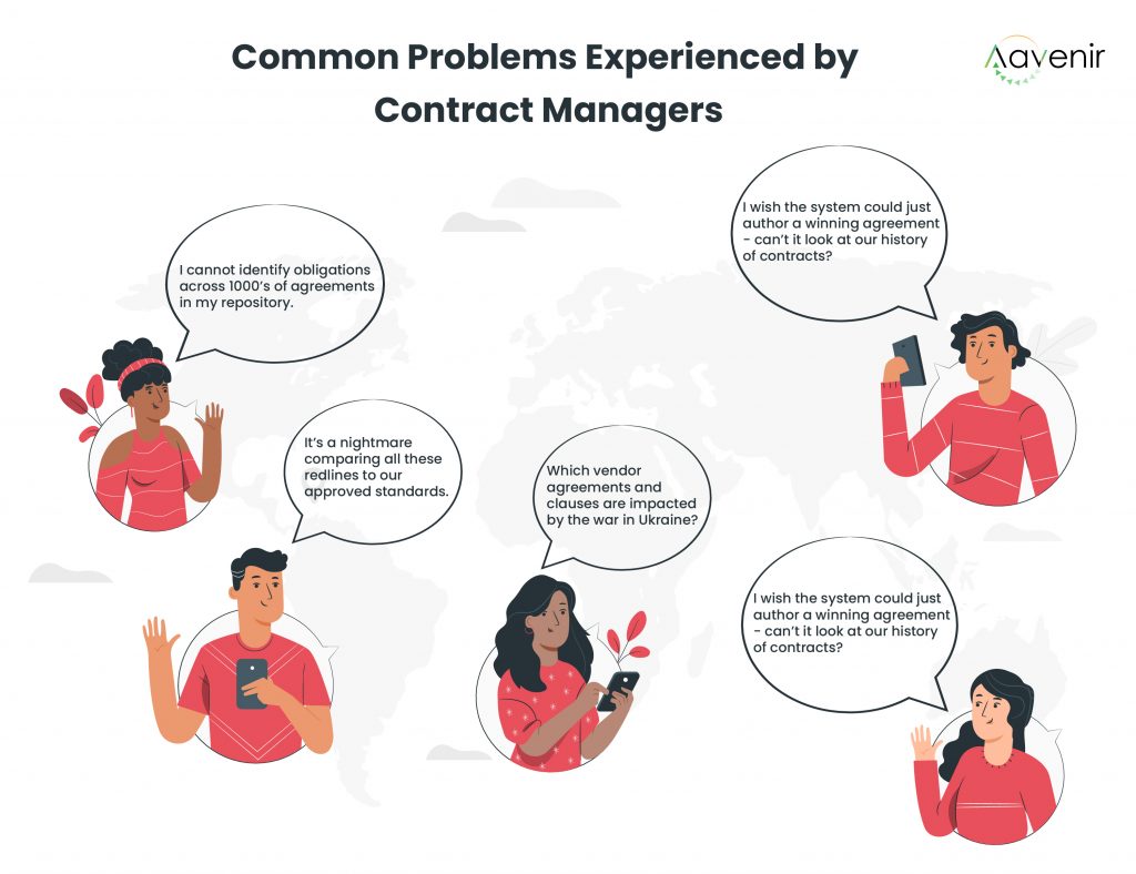 Facing Contract Management Challenges? AI Can Help Driving Contracting Excellence 2 Common Problems Experienced by Contract Managers