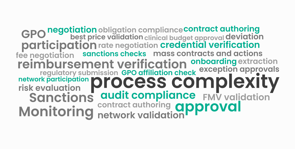 Process Complexity