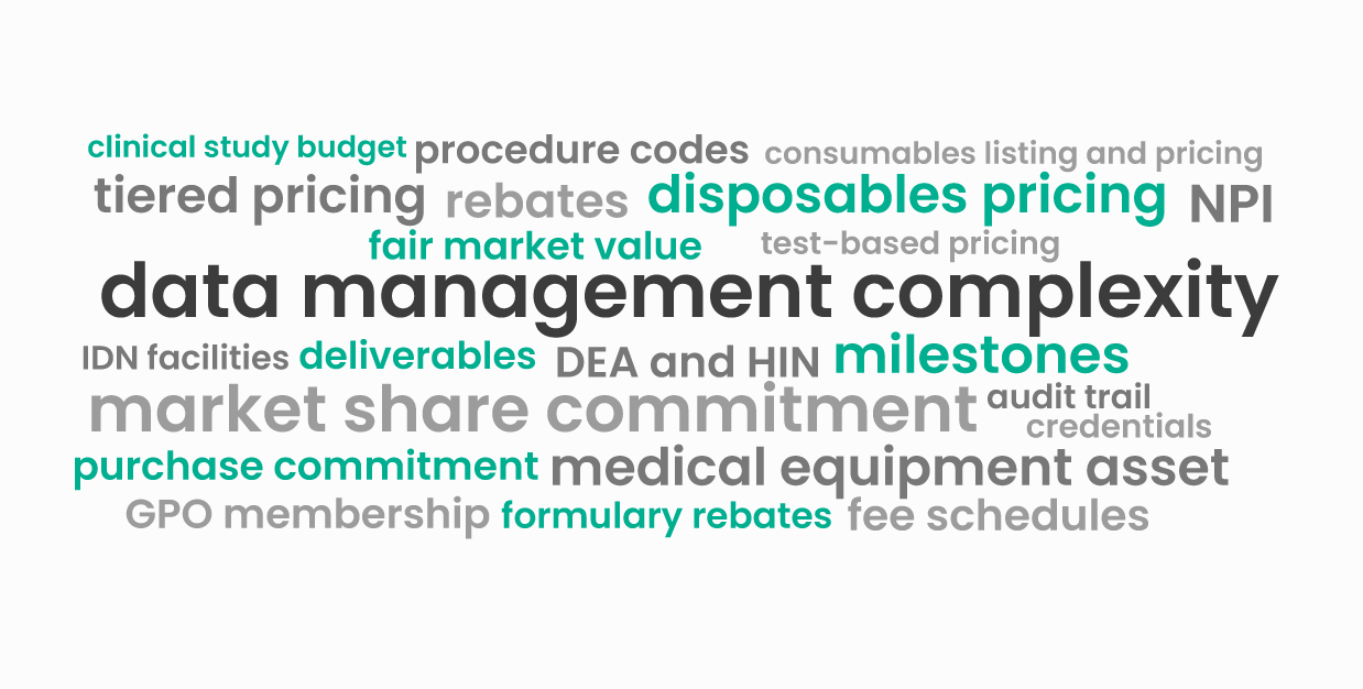 Data Management Complexity