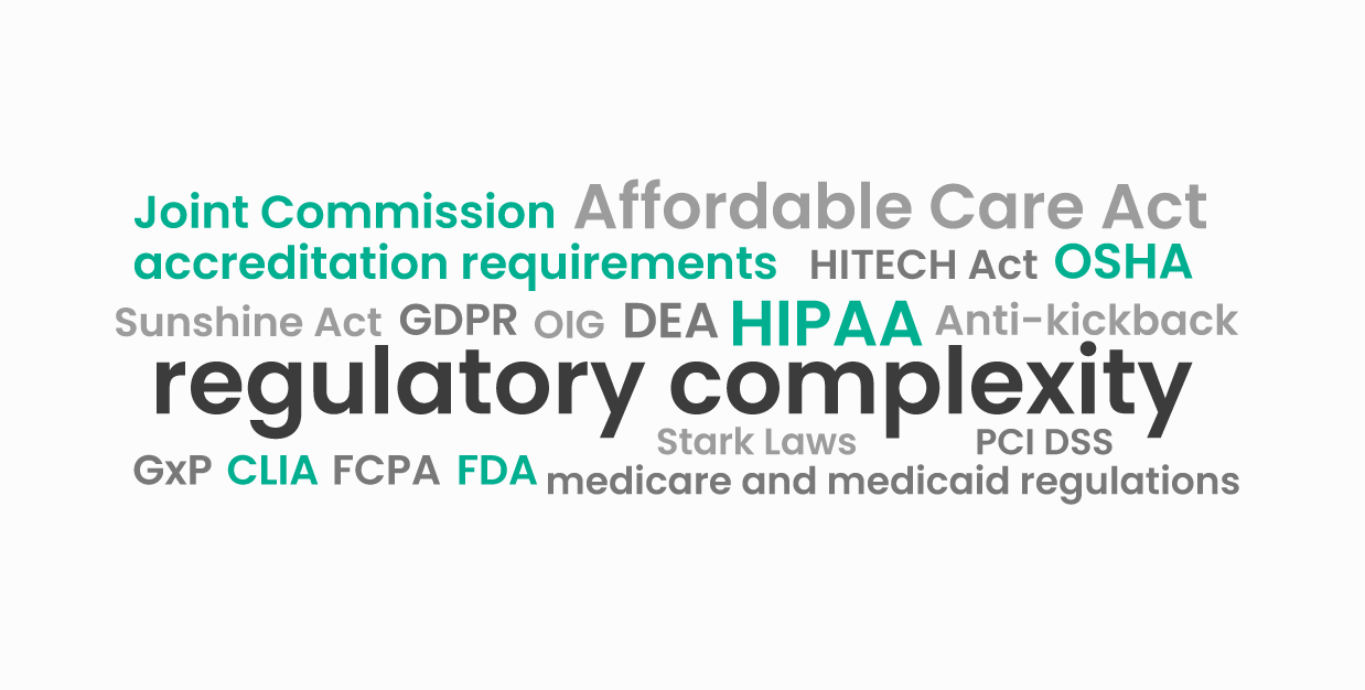 Regulatory Complexity