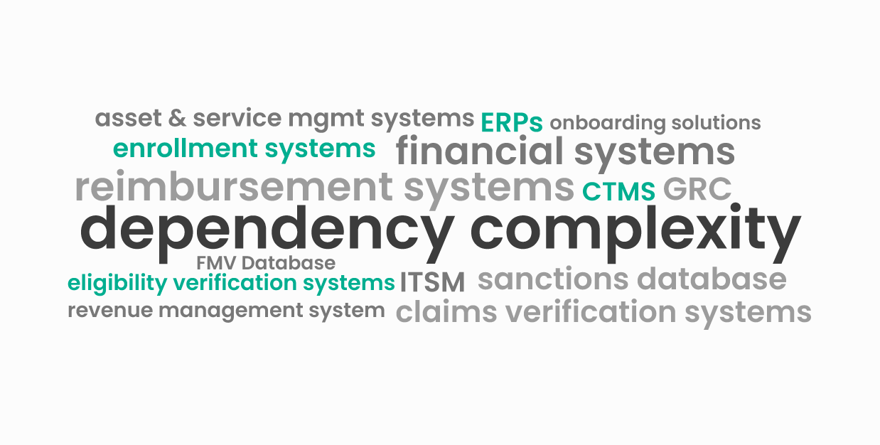 Dependency Complexity
