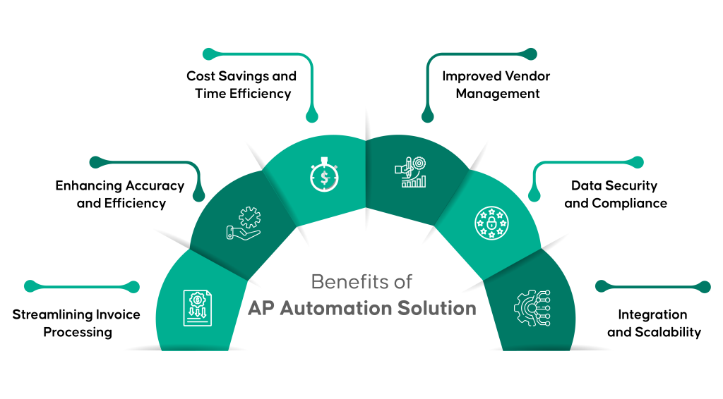Discover the Top Features of Accounts Payable Automation Software 1 Features AP Automation Software