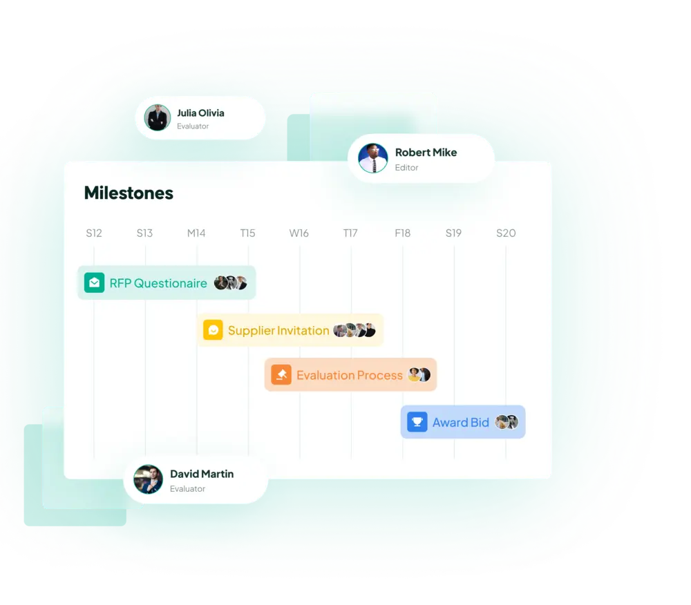 RFx Milestones