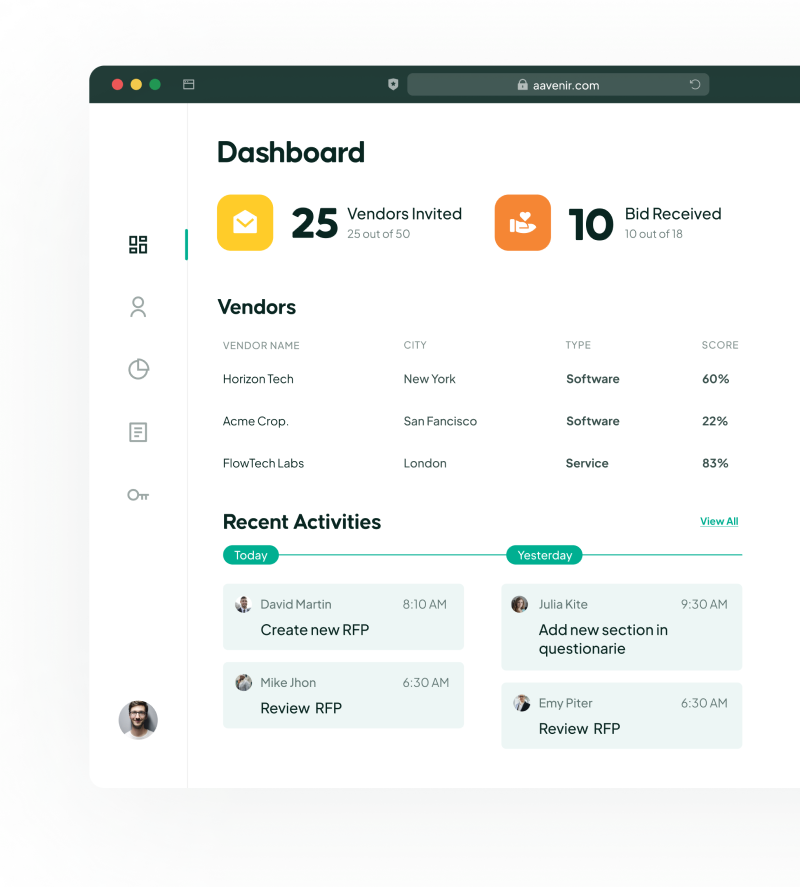 Aavenir Dashboard