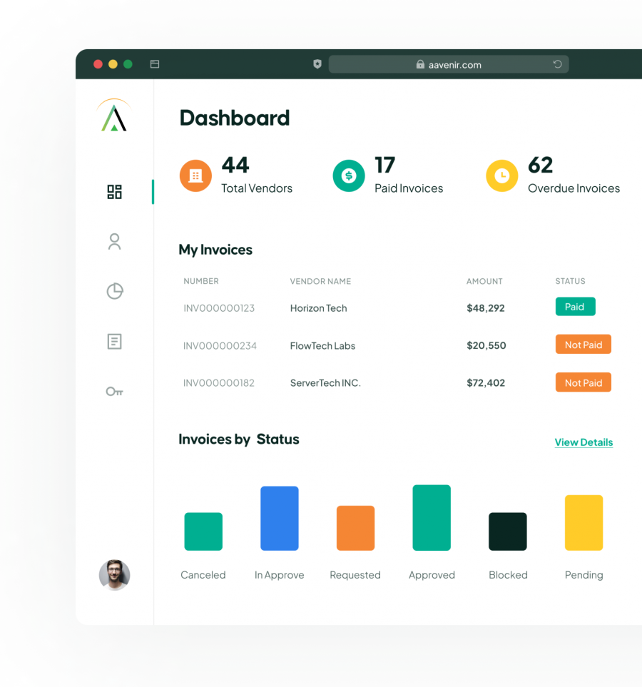 Aavenir Dashboard