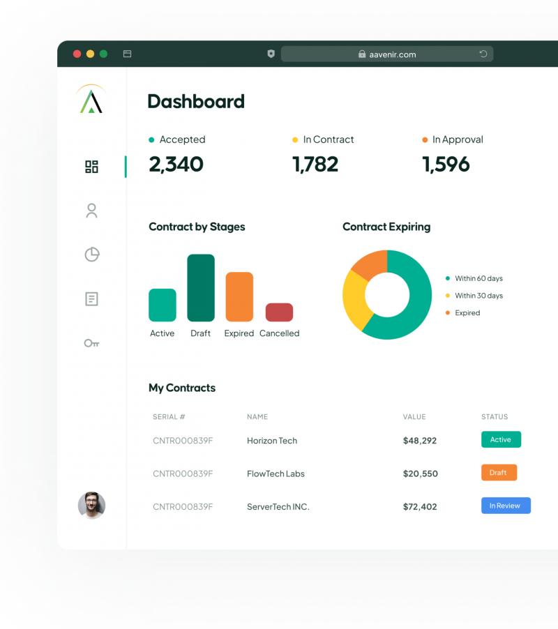 Aavenir Dashboard