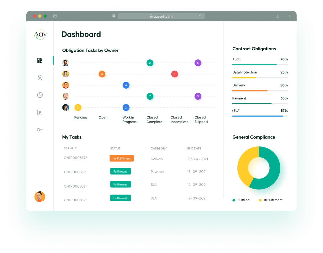 Aavenir Dashboard