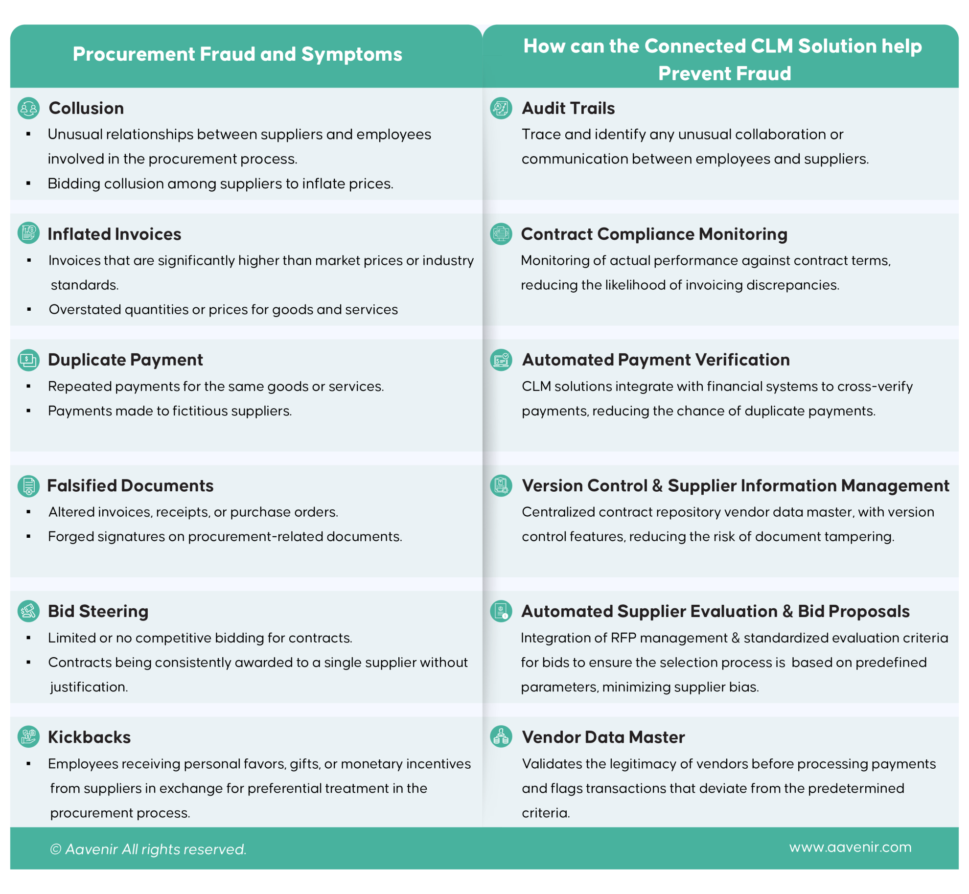 Contract Management KPI@3x 4