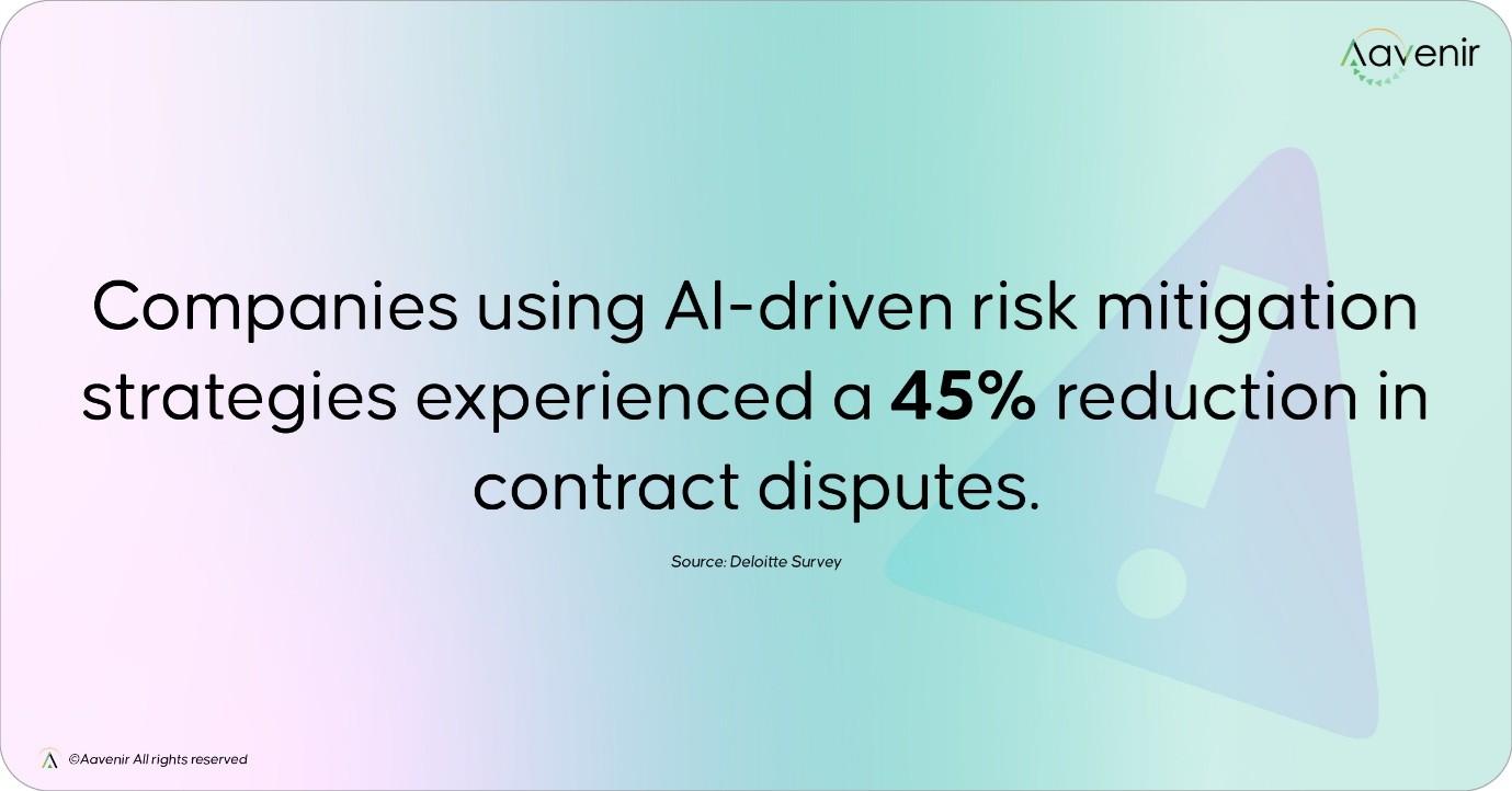 Top 7 Contract Management Trends to Watch in 2025 2 Advanced Risk Mitigation and Resilience