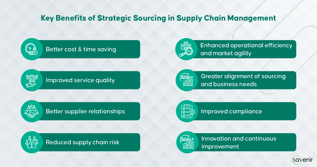 Benefits of Strategic Sourcing in Supply Chain Management Benefits of Strategic Sourcing in Supply Chain Management