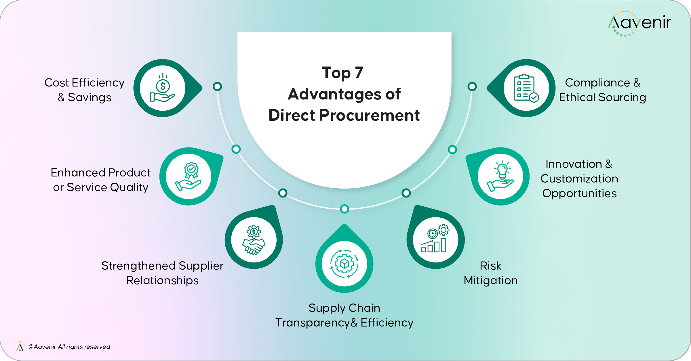 Top 7 Advantages of Direct Procurement Top 7 Advantages of Direct Procurement