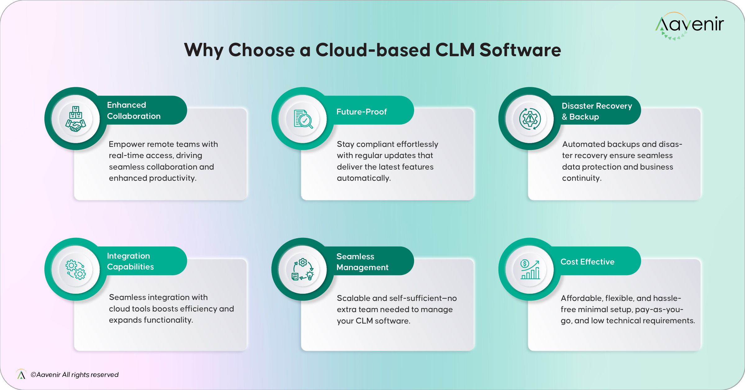 Why choose a Cloud-based CLM Software