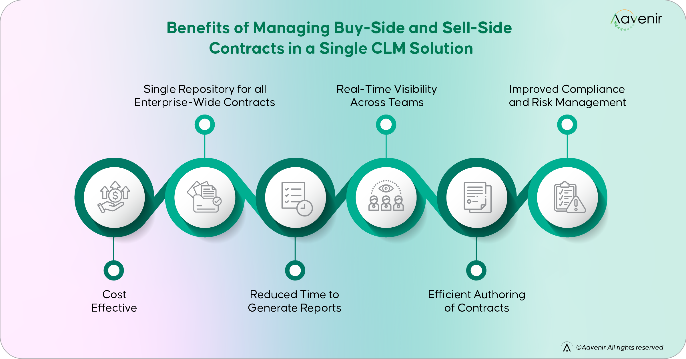 Buy Side vs Sell Side Contracts