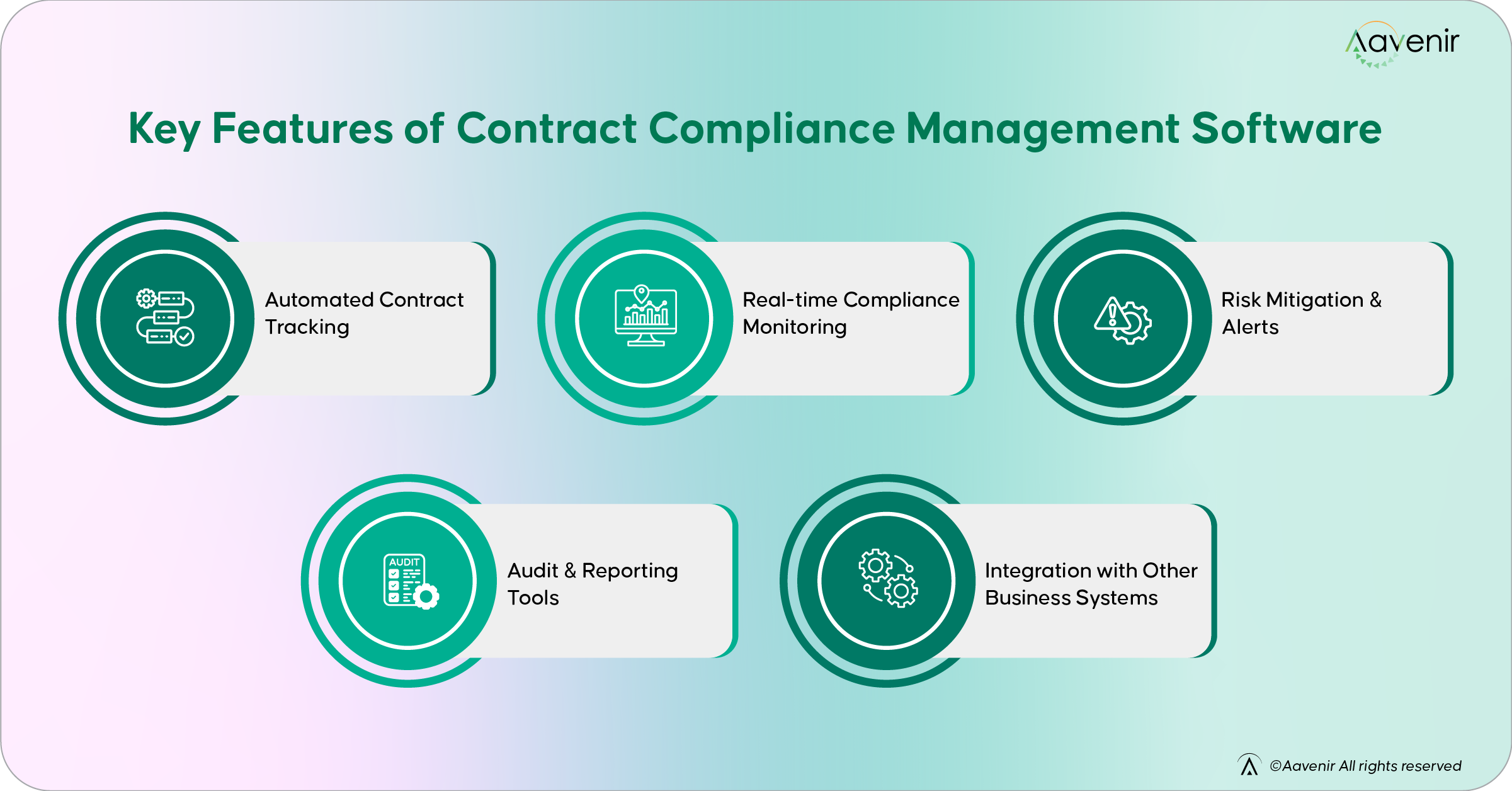Key Features of Contract Compliance Management Software