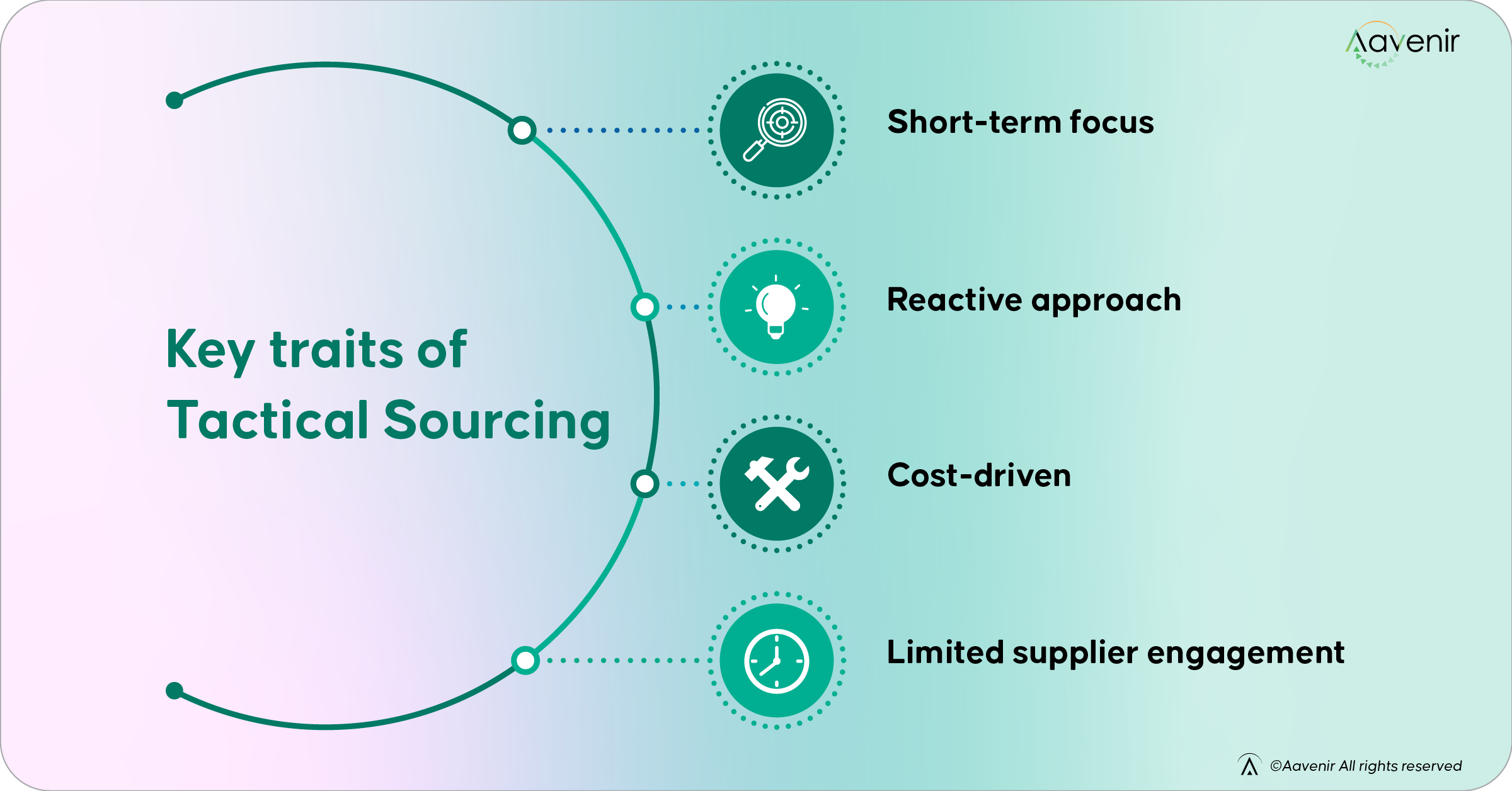 Tactical Sourcing Tactical Sourcing