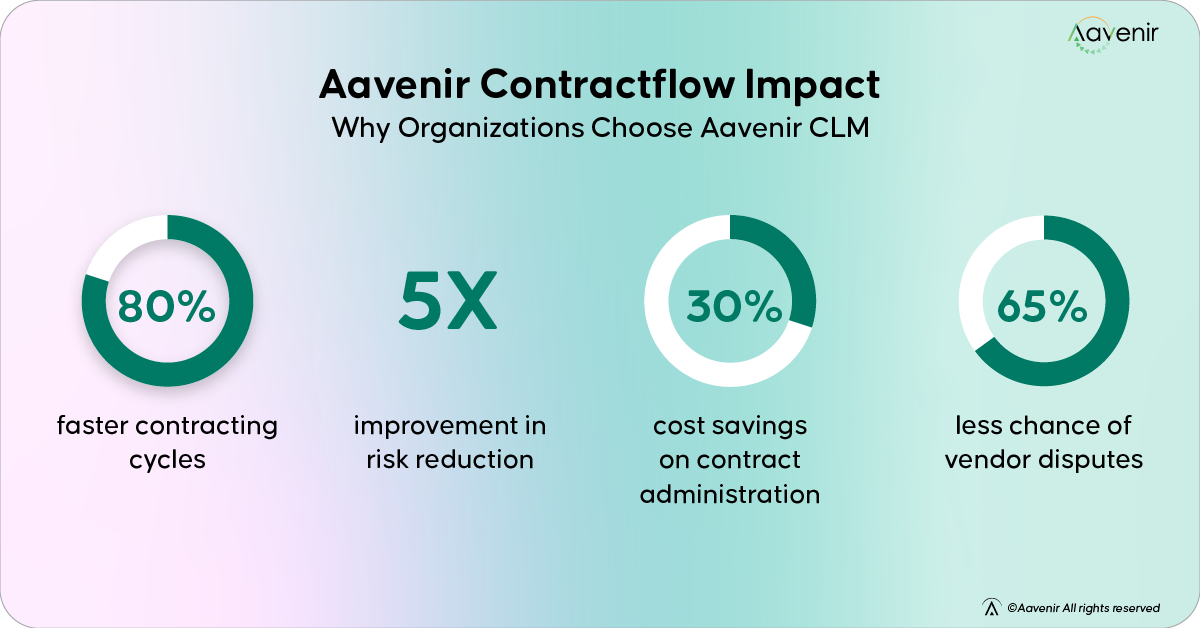 Aavenir Contractflow Imapct Aavenir Contractflow Imapct