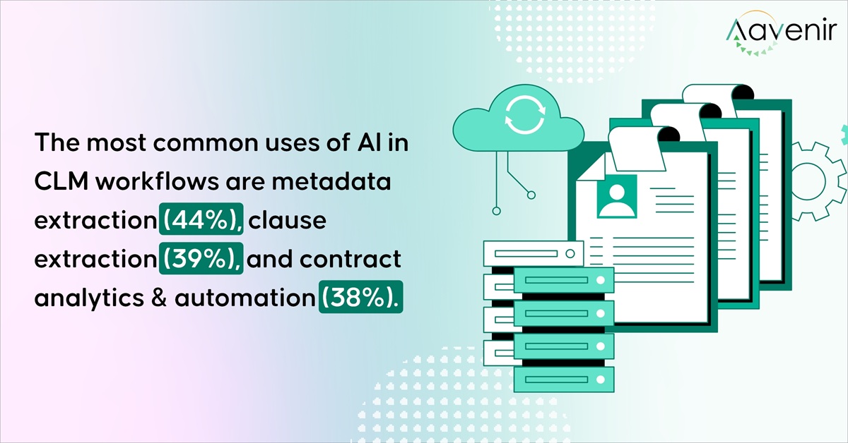 Common CLM Workflow use cases