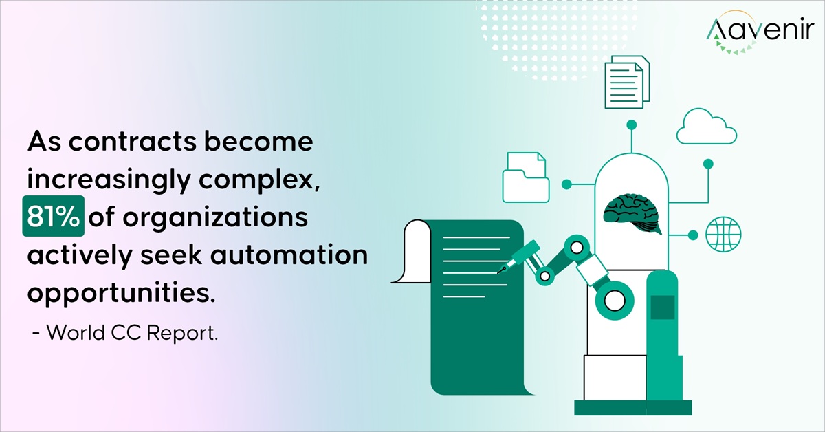 Contract Automation Implementation