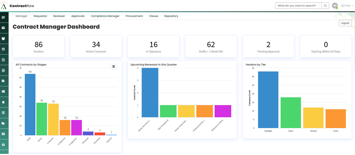 Dashboard of Aavenir Contractflow Dashboard of Aavenir Contractflow